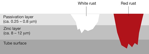 Picture of white and red rust
